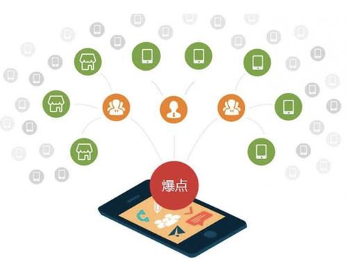 镇安为什么越来越多的企业通过软文营销来引流